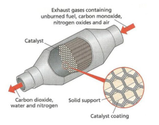 Cerium Nitrate Catalytic / Lampu Uap Ce（NO3）3 Garam Bumi Langka CAS 10294-41-4