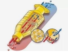 Distribusi Ukuran Partikel 3μm Cerium Zirconium Padat Untuk Eksos Mobil